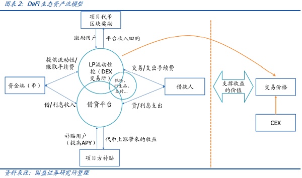 defi的弹性如何？这是一种在崩溃中进行的压力测试？2