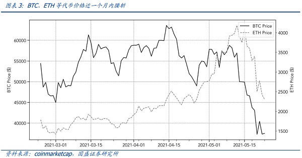 defi的弹性如何？这是一种在崩溃中进行的压力测试？3