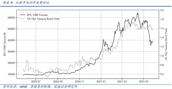 defi的弹性如何？这是一种在崩溃中进行的压力测试？4