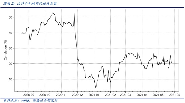 defi的弹性如何？这是一种在崩溃中进行的压力测试？5