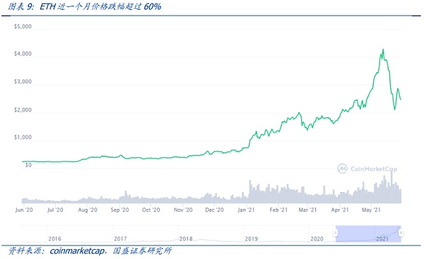 defi的弹性如何？这是一种在崩溃中进行的压力测试？9