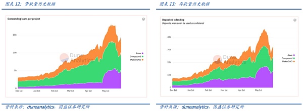 defi的弹性如何？这是一种在崩溃中进行的压力测试？12