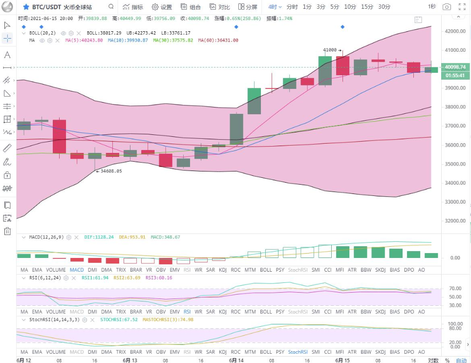 余恒表示:顶部强力压制,大盘进入盘整 余恒表示:顶部强力压制,大盘进入盘整