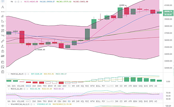 余恒表示：顶部强力压制，大盘进入盘整