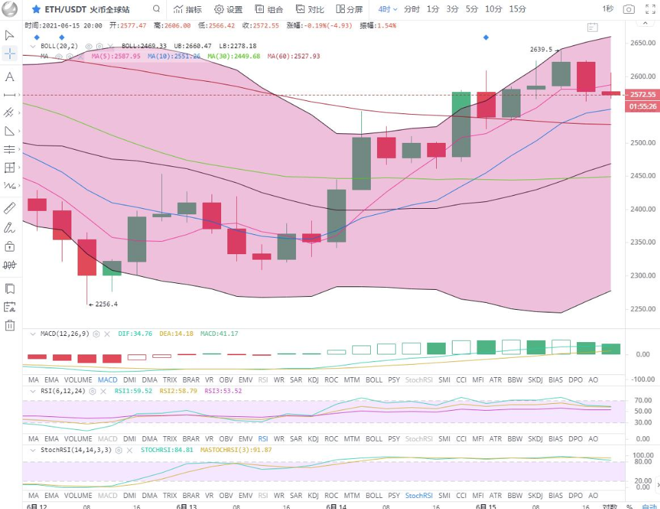 余恒表示:顶部强力压制,大盘进入盘整1 余恒表示:顶部强力压制,大盘进入盘整1