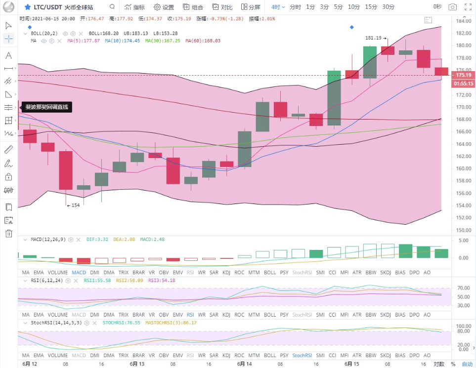 余恒表示:顶部强力压制,大盘进入盘整2 余恒表示:顶部强力压制,大盘进入盘整2