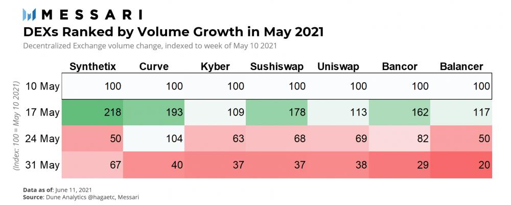 如果牛市还在继续,那么defi代币的价格何时会回升取决于这三个指标7 如果牛市还在继续,那么defi代币的价格何时会回升取决于这三个指标7