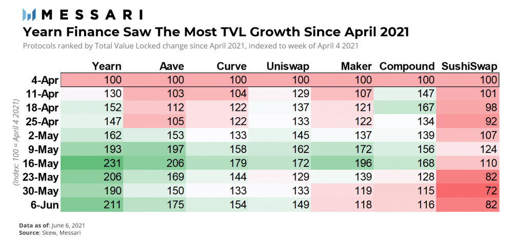 如果牛市还在继续,那么defi代币的价格何时会回升取决于这三个指标10 如果牛市还在继续,那么defi代币的价格何时会回升取决于这三个指标10