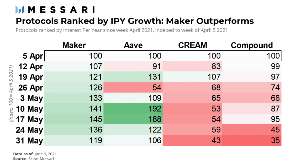 如果牛市还在继续,那么defi代币的价格何时会回升取决于这三个指标12 如果牛市还在继续,那么defi代币的价格何时会回升取决于这三个指标12