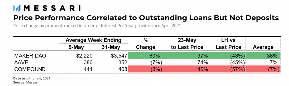 如果牛市还在继续,那么defi代币的价格何时会回升取决于这三个指标15 如果牛市还在继续,那么defi代币的价格何时会回升取决于这三个指标15
