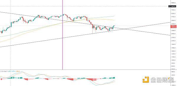 市场超跌反弹只会姗姗来迟,不会缺席 市场超跌反弹只会姗姗来迟,不会缺席