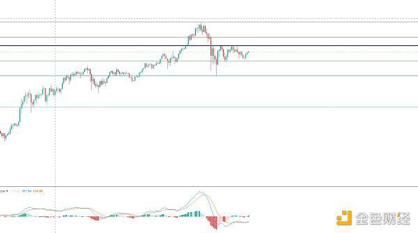 市场超跌反弹只会姗姗来迟,不会缺席1 市场超跌反弹只会姗姗来迟,不会缺席1