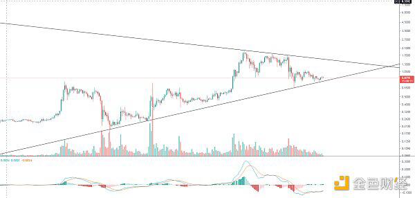 市场超跌反弹只会姗姗来迟,不会缺席4 市场超跌反弹只会姗姗来迟,不会缺席4