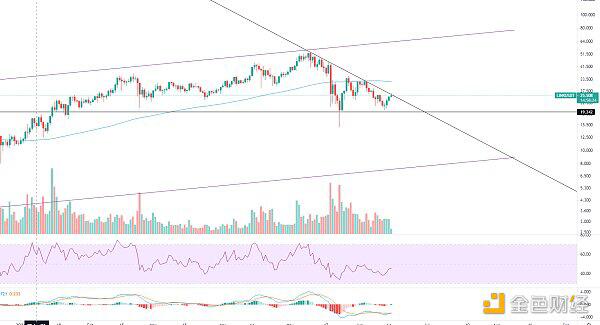 市场超跌反弹只会姗姗来迟,不会缺席5 市场超跌反弹只会姗姗来迟,不会缺席5