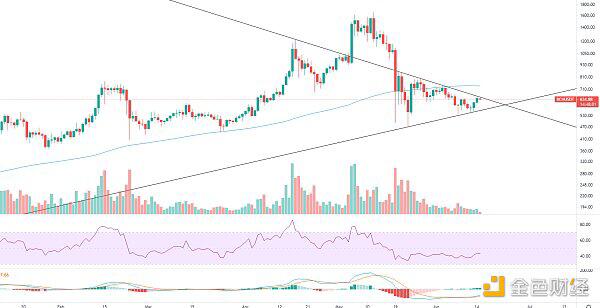 市场超跌反弹只会姗姗来迟,不会缺席6 市场超跌反弹只会姗姗来迟,不会缺席6