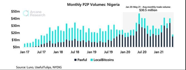 尼日利亚会成为下一个接受比特币的国家吗?1 尼日利亚会成为下一个接受比特币的国家吗?1
