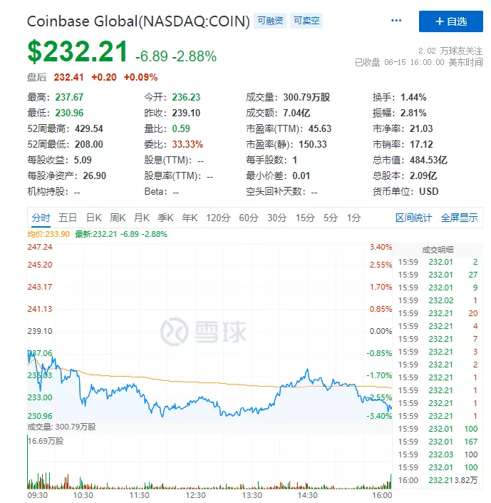 Coinbase的“加密银行”野心开始显现1 Coinbase的“加密银行”野心开始显现1