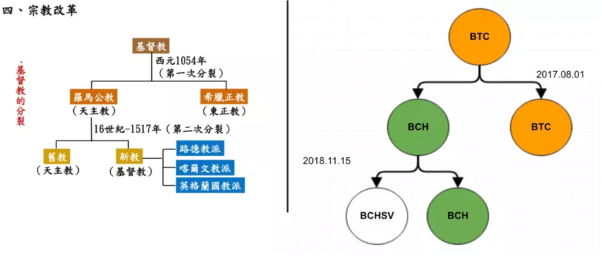 回顾过去四个方向的扩张计划：渠道、DPO、大区块和侧链1
