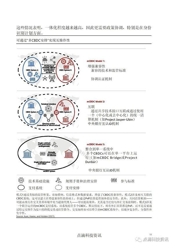 如何实现中央银行数字货币的跨境应用&对全球50家中央银行的调查11