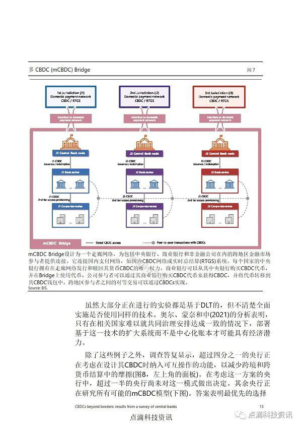 如何实现中央银行数字货币的跨境应用&对全球50家中央银行的调查13