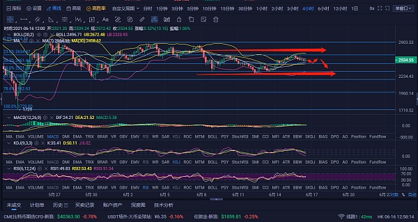 比特币王百万:6/16以太坊行情分析及操作建议 横穿M线 比特币王百万:6/16以太坊行情分析及操作建议 横穿M线