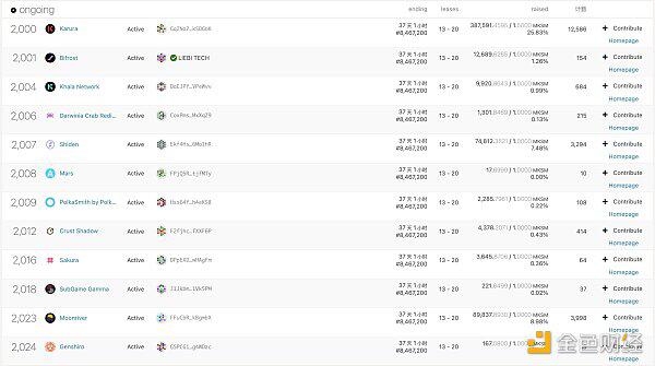 草间老虎机拍卖开始了，我们还能期待什么？2