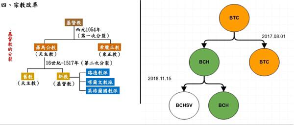 比特币和以太坊发展的瓶颈即将消失。在过去的四个方向中，你对哪些扩张计划持乐观态度？
