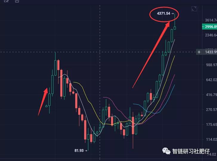 我能买一枚新硬币吗？开拓一级市场1