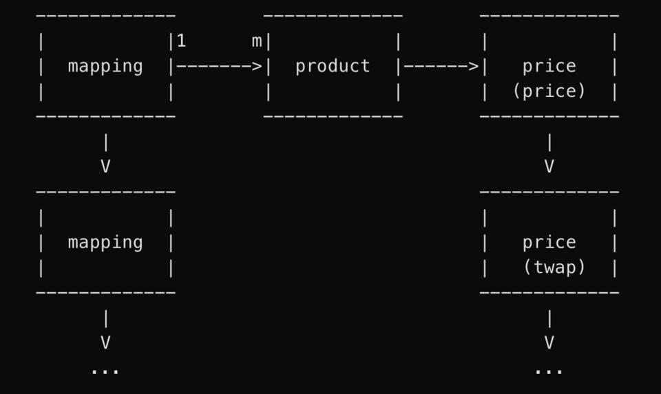读懂Solana生态预言机Pyth：吸引顶级华尔街做市商参与 它究竟要做什么3