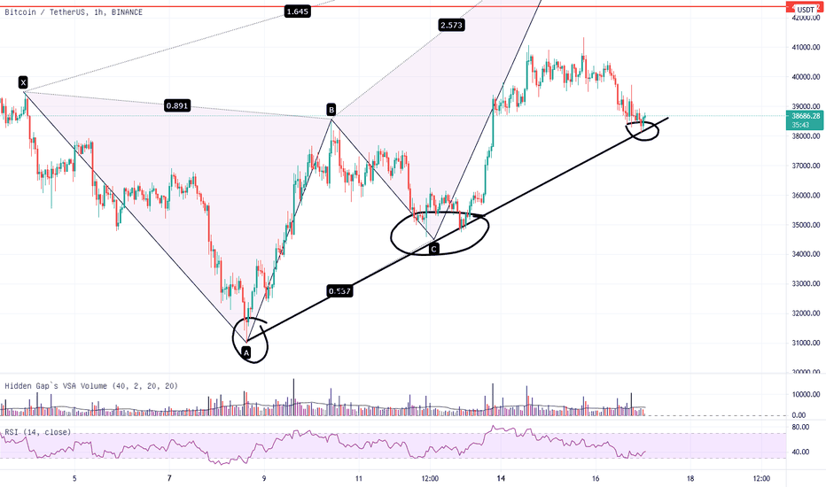市场的庞大利润只留给耐心等待的交易员 （比特币，以太，EOS，狗狗）