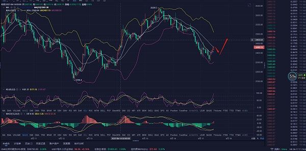 6.17午盘市场分析及操作建议