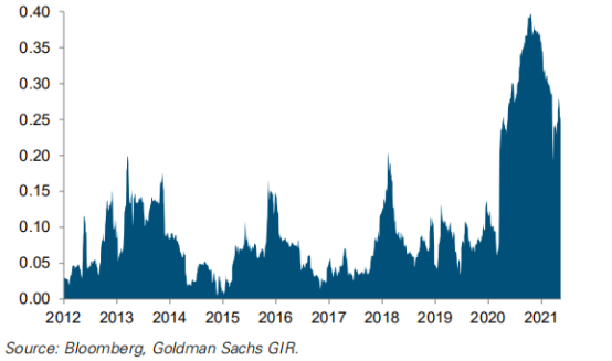 本文以比特币为例,探讨了加密货币在均衡投资组合中的作用4 本文以比特币为例,探讨了加密货币在均衡投资组合中的作用4
