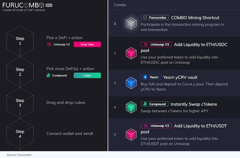 可组合性如何在DeFi中发挥重要作用