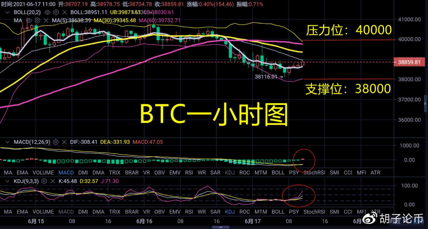 胡子论币:比特币即将迎来V形反转?牛市即将到来?午间策略解析2 胡子论币:比特币即将迎来V形反转?牛市即将到来?午间策略解析2