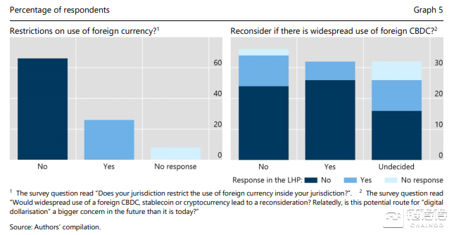 国际清算银行：CBDC提供了重新思考跨境支付特征的新机会