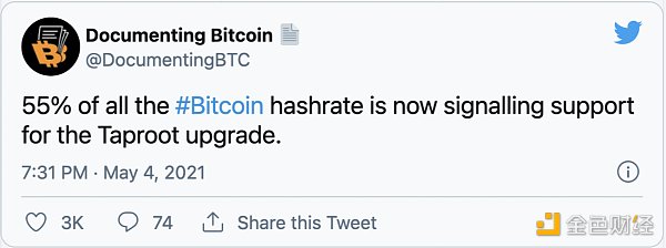 Golden watch |什么是BTC直根升级？