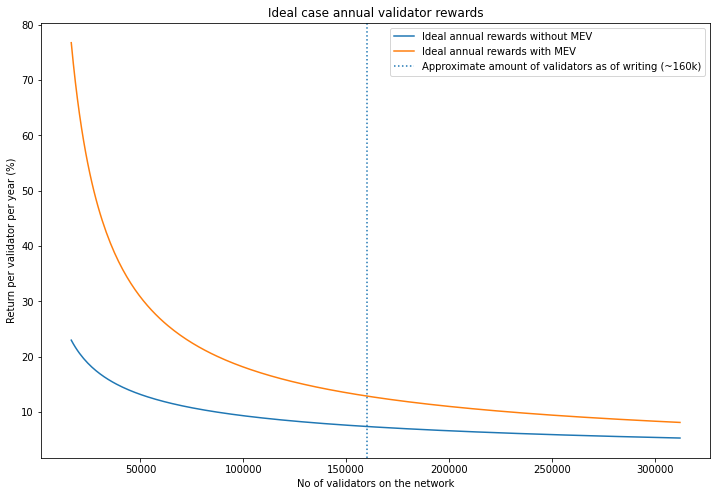 对 ETH 2 里 MEV 的初步探索 (上)3 对 ETH 2 里 MEV 的初步探索 (上)3