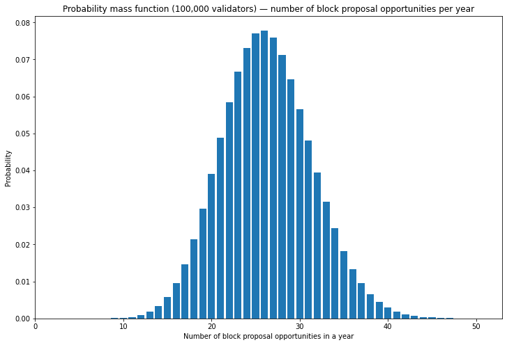 对 ETH 2 里 MEV 的初步探索 (上)4 对 ETH 2 里 MEV 的初步探索 (上)4