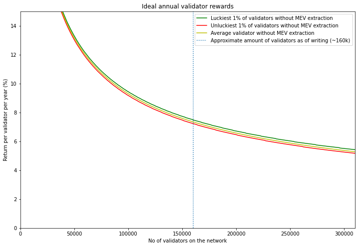 对 ETH 2 里 MEV 的初步探索 (上)5 对 ETH 2 里 MEV 的初步探索 (上)5