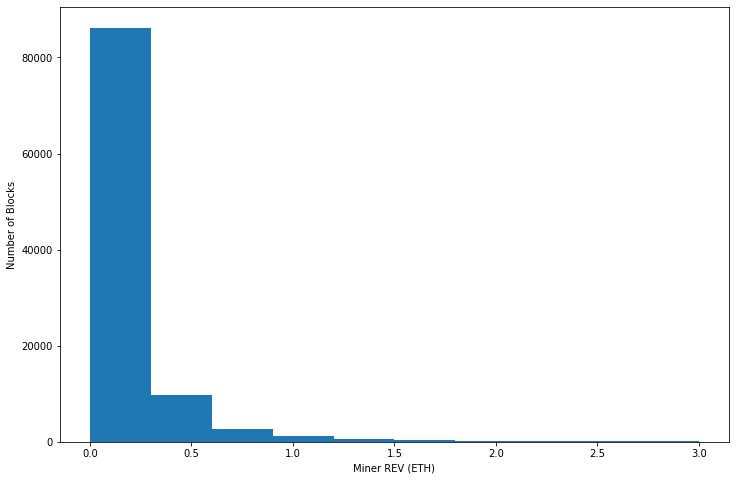 对 ETH 2 里 MEV 的初步探索 (上)7 对 ETH 2 里 MEV 的初步探索 (上)7