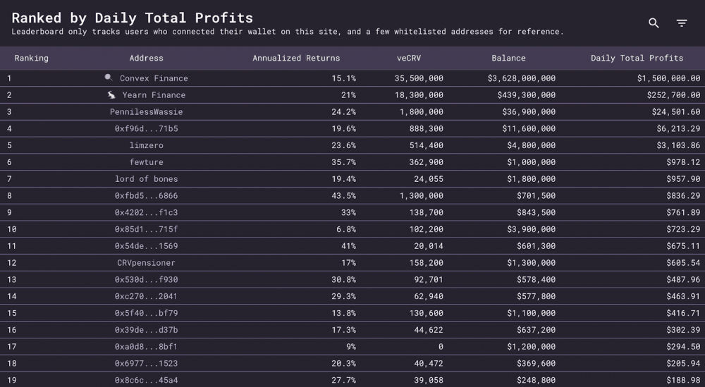 收益率协议战争：Convex与Yearn相争，Curve坐收渔翁之利？5