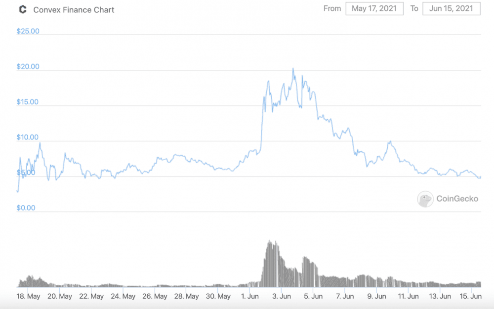 收益率协议战争：Convex与Yearn相争，Curve坐收渔翁之利？8