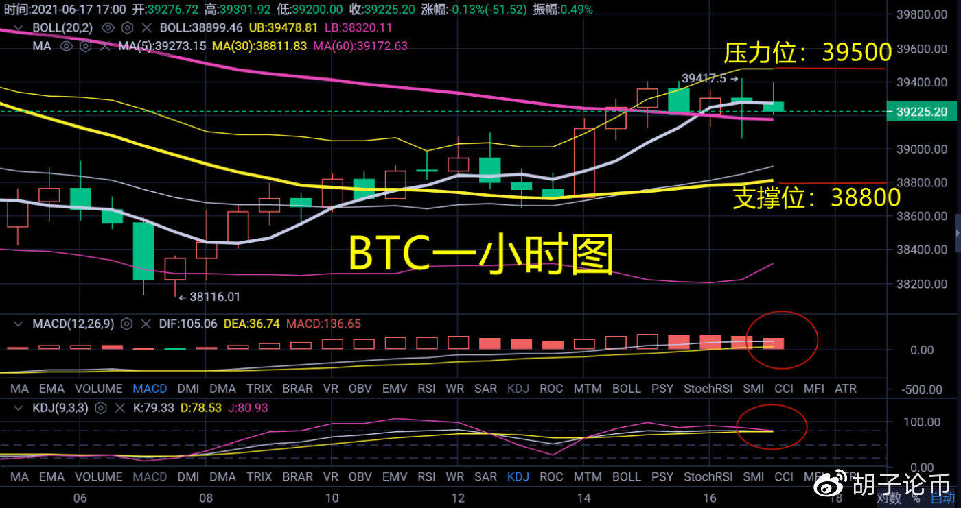 胡子论币：多头趋势已成，牛市已成定局，晚间策略解析2