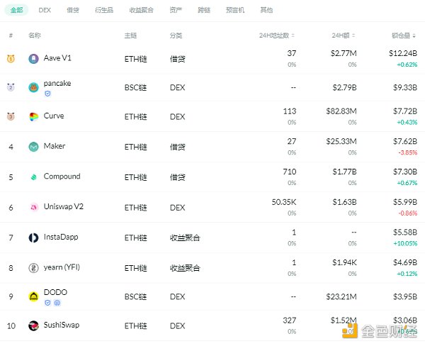 金德菲日报|于建宁：德菲的成功证明了区块链的商业模式