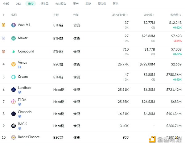 金德菲日报|于建宁：德菲的成功证明了区块链的商业模式2