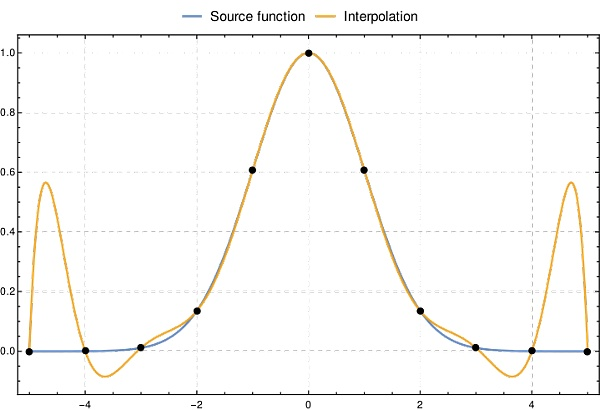 为以太坊引入 KZG 承诺：工程师视角（上）2