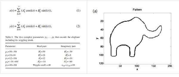 为以太坊引入 KZG 承诺：工程师视角（上）3