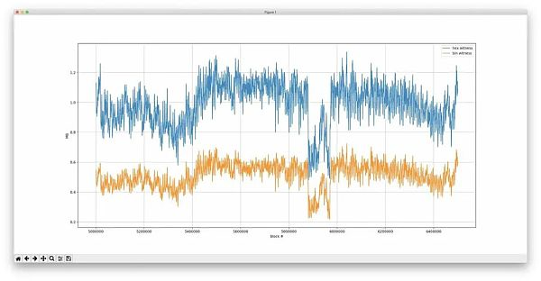 为以太坊引入 KZG 承诺：工程师视角（上）7