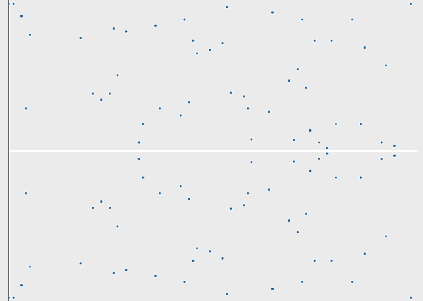 为以太坊引入 KZG 承诺：工程师视角（上）10