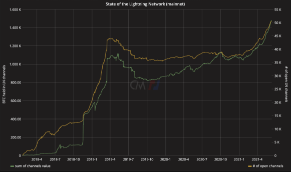 加密货币市场走势与投资策略分析
